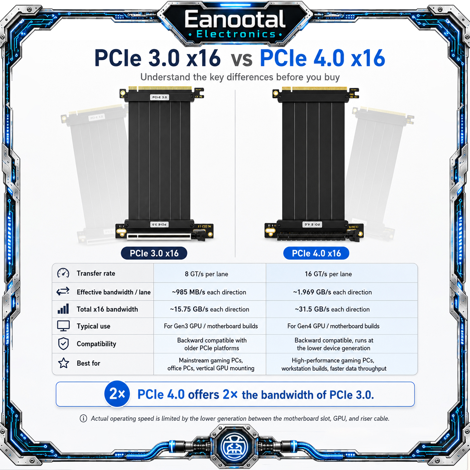 PCIe x16 Graphics Card Extensi - огляд і ціна Vertical Gpu Bracket